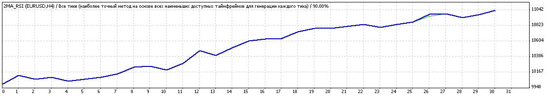 советник на RSI