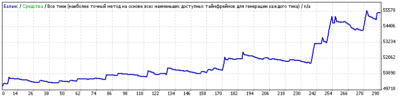Советник для MetaTrader на 3-х индикаторах Moving Average