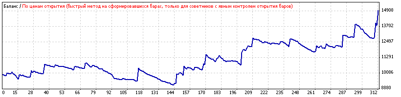 Мультивалютный торговый робот
