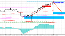 Прогноз по USDCHF Прогноз по USDCHF(доллар франк)